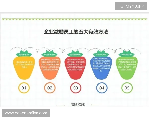 长约激励机制提升球员稳定性与忠诚度 长约激励机制提升球员稳定性与忠诚度