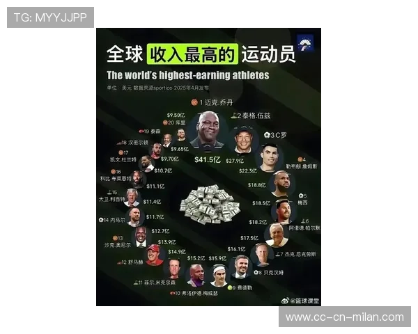 NBA球员商业价值排行榜：谁是最会赚钱的巨星？