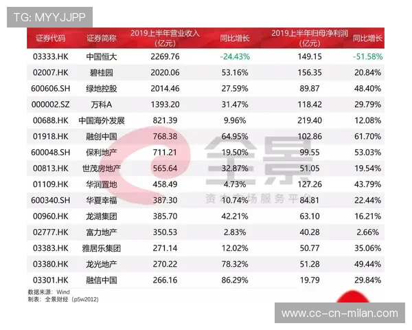 俱乐部发布年度财报显盈利良好信号